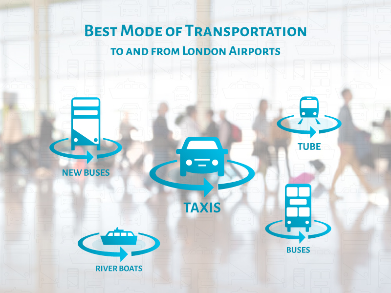 What is the Best Mode of Transportation to and from London Airports