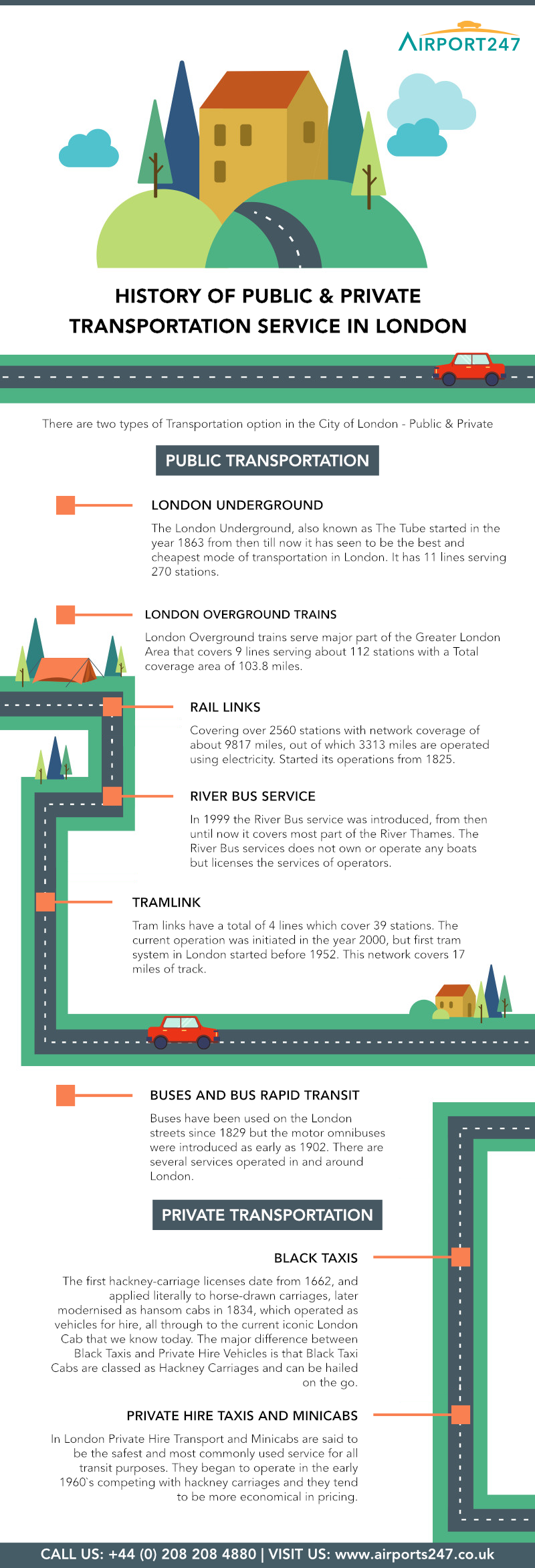 History of Public and Private Transportation Service in London