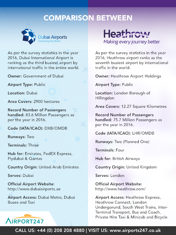 comparison-between-dubai-international-airport-and-heathrow-airport