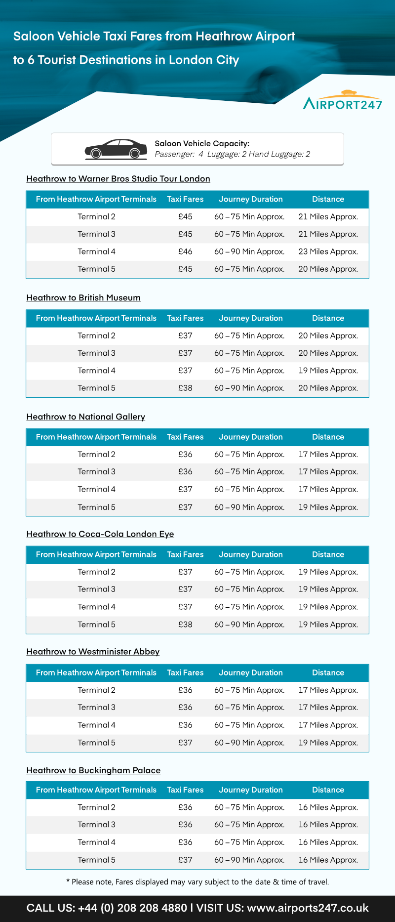 Saloon Vehicle Taxi Fares from Heathrow Airport to 6 Tourist Destinations in London City